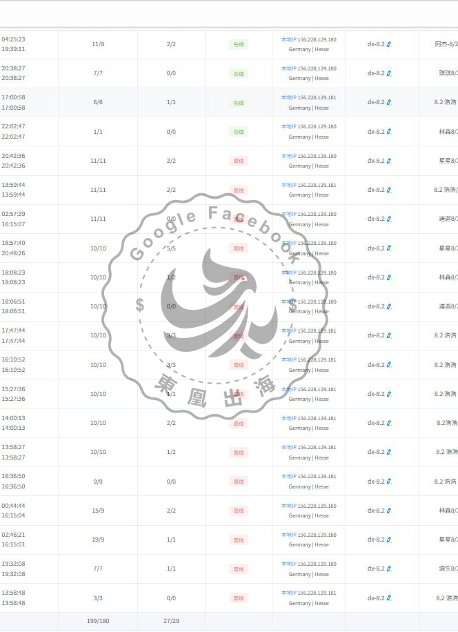 預付工單案例 6